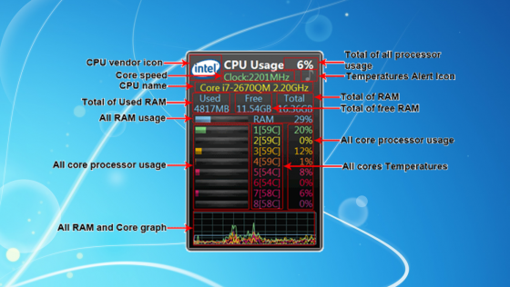 all cpu meter