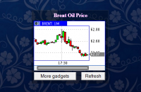 Brent Oil Price - Gadget for Windows 7